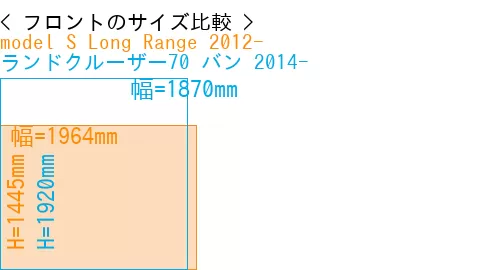 #model S Long Range 2012- + ランドクルーザー70 バン 2014-